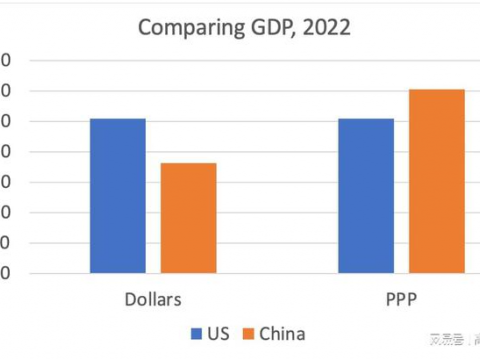 2012年全球PPP市場(chǎng)概況